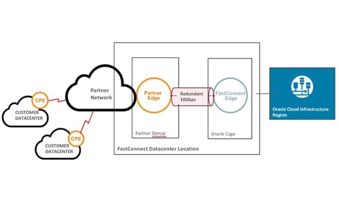 Adobe Cloud Education Discount